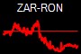 ZAR-RON